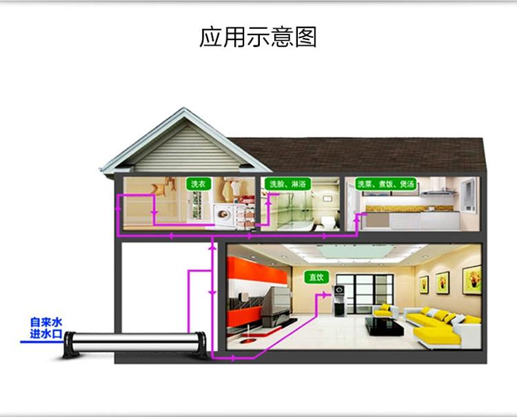 碧水源 H1200A 家用全屋中央管道机净水器