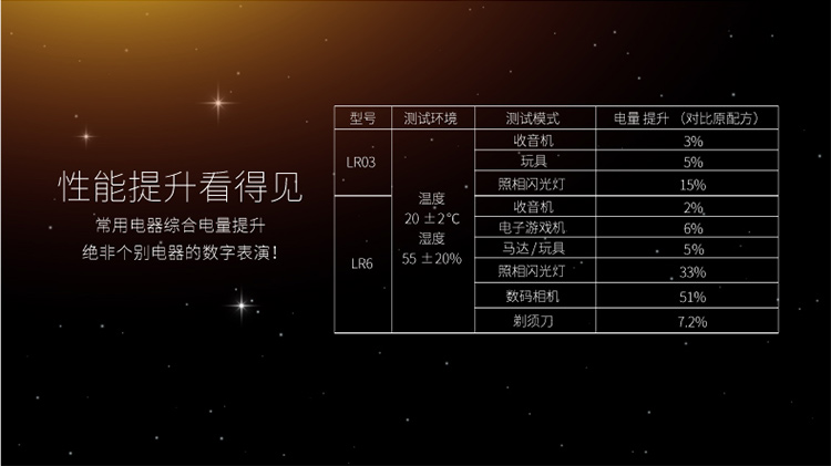 
                                        南孚(NANFU)LR03-10P星球装7号碱性电池干电池10粒装/儿童玩具/血压计血糖仪/遥控器/挂钟/键盘电池                