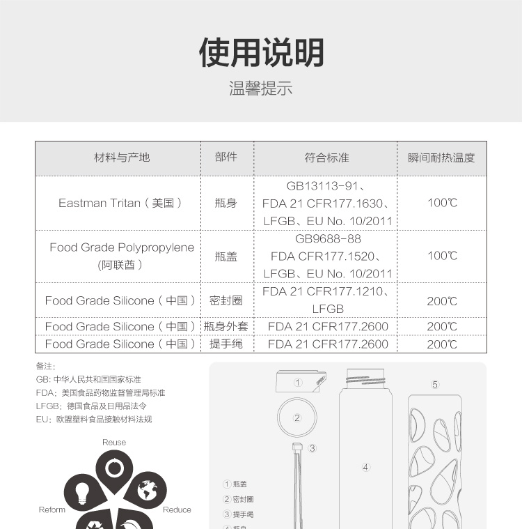 
                                        
                                        优道(Unibott)水杯塑料杯美国进口Tritan材质运动便携防漏户外男女学生茶杯 SA726A 琉森蓝 750ml                