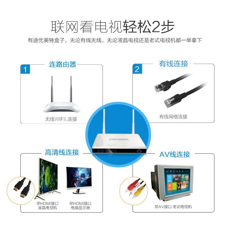 迪优美特（Diyomate）X6II网络机顶盒 高清电视盒子 H.265硬解智能安卓播放器 迪优云盒