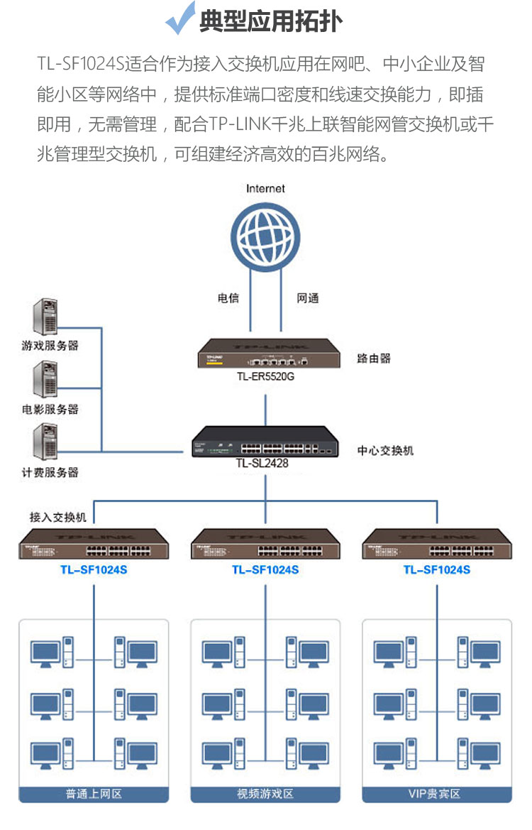 
                                                                                TP-LINK TL-SF1024S  24口百兆非网管交换机                
