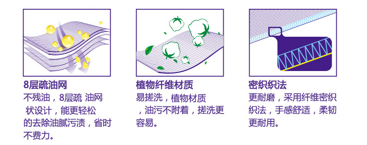 
                                        
                                        妙洁  抹布清洁洗碗布 8层植物纤维疏油 1片装 耐用易吸水                
