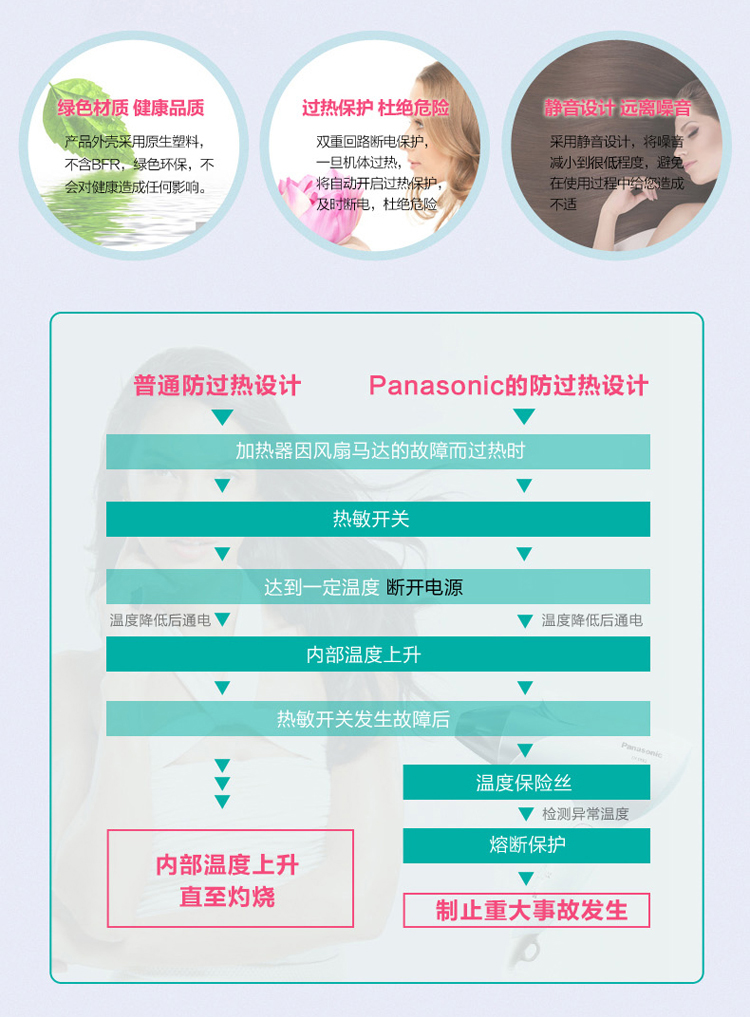 
                                        
                                                            松下（Panasonic）电吹风机 家用 大功率负离子 恒温护发 EH-ENE2-A405                