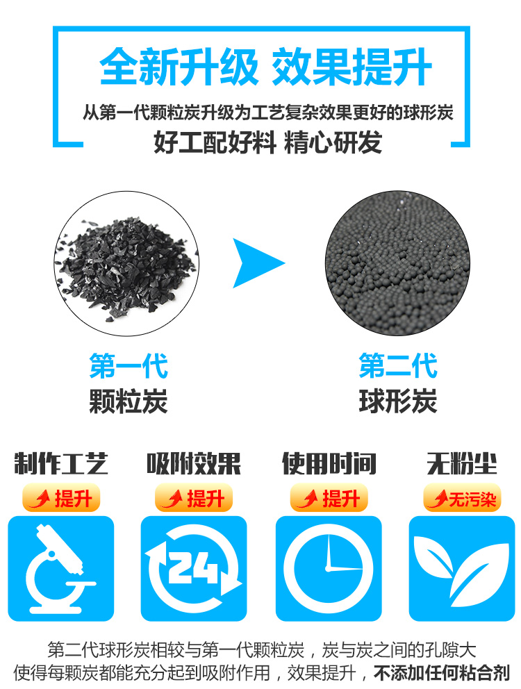 
                                        
                                        锐巢 除甲醛净化王活性炭包6200g 新房装修去甲醛清除剂汽车家用净化除味竹炭包碳包                
