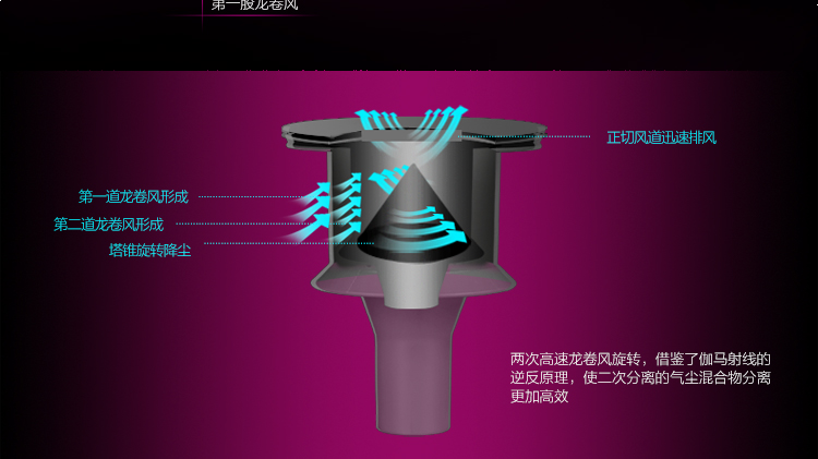 海尔（Haier）吸尘器 ZW1608 家用高端 强力吸力静音无耗材