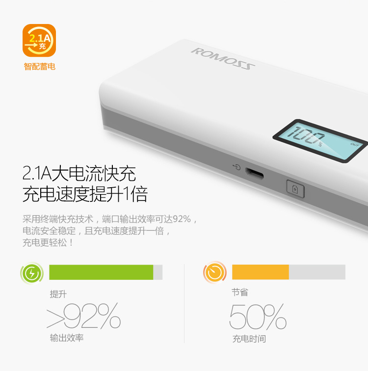 
                                        罗马仕（ROMOSS）10000毫安sense4P轻薄小巧迷你便携LED数显屏高清移动电源充电宝白色 适用于苹果华为小米                