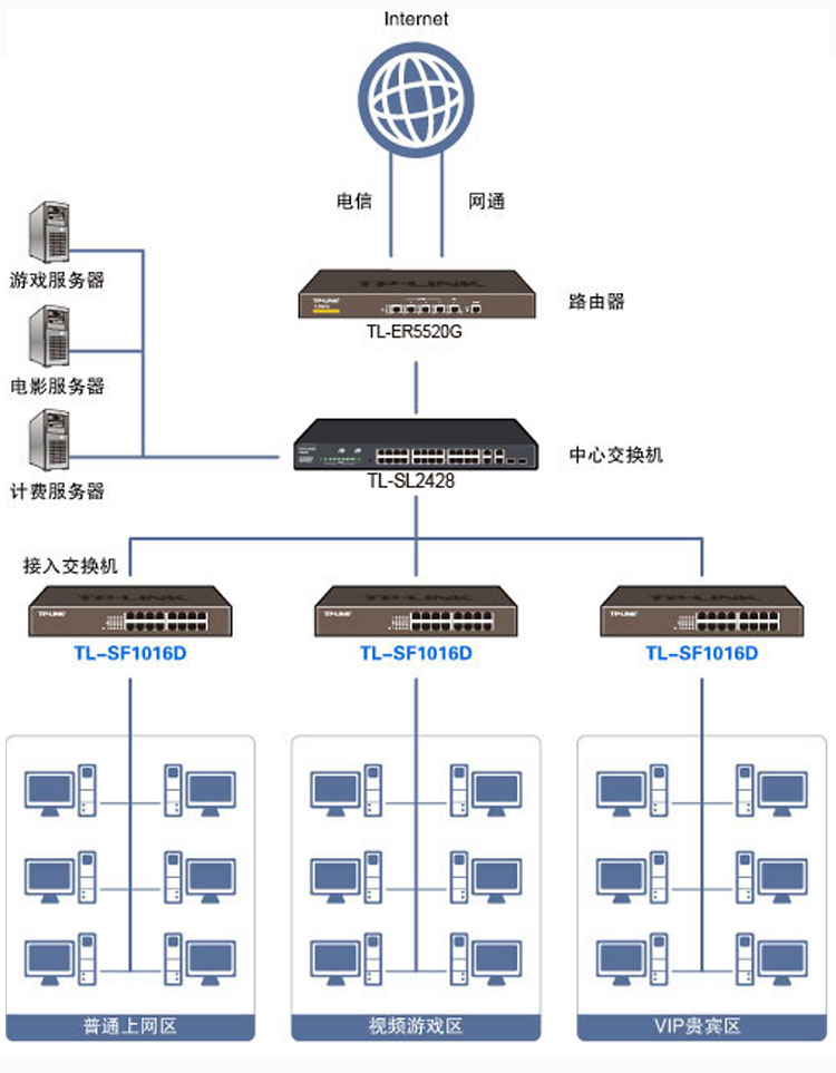 
                                                                                TP-LINK 16口百兆非网管交换机 监控网络网线分线器 企业级分流器 金属机身 TL-SF1016D                
