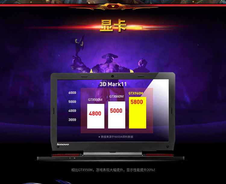 联想（Lenovo）拯救者 14.0英寸游戏本（i7-4720HQ 16G 128G SSD+1T GTX960M 4G独显 FHD IPS屏 背光键盘）黑
