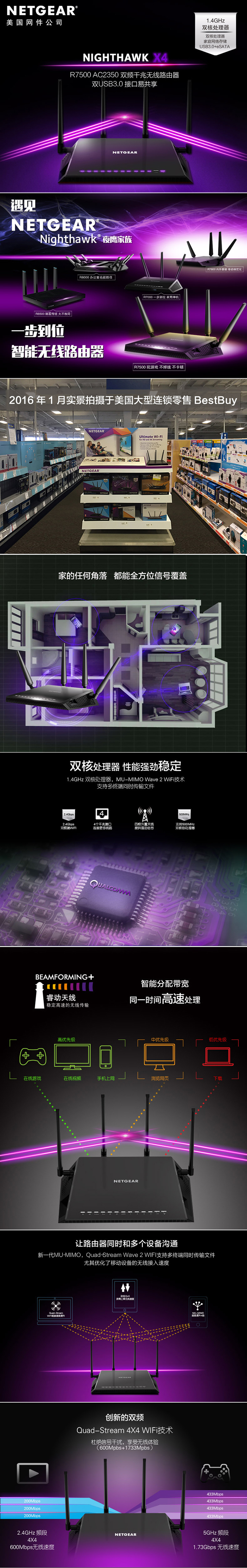 
                                        美国网件（NETGEAR）R7500 AC2350M智能双频千兆专业游戏路由器                
