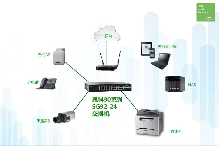 思科（Cisco）SG92-24 24口 千兆非网管交换机 可选光口上行