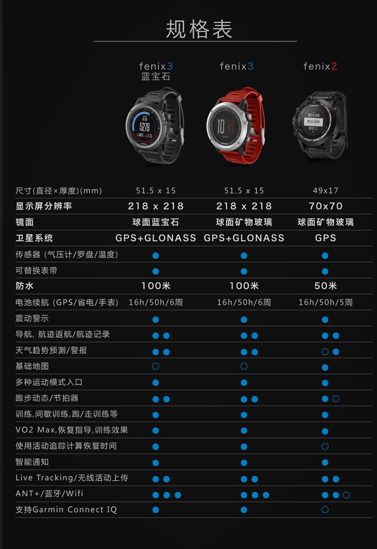 佳明(garmin)飞耐时3 fenix3英文时尚红 gps多功能登山跑步智能运动