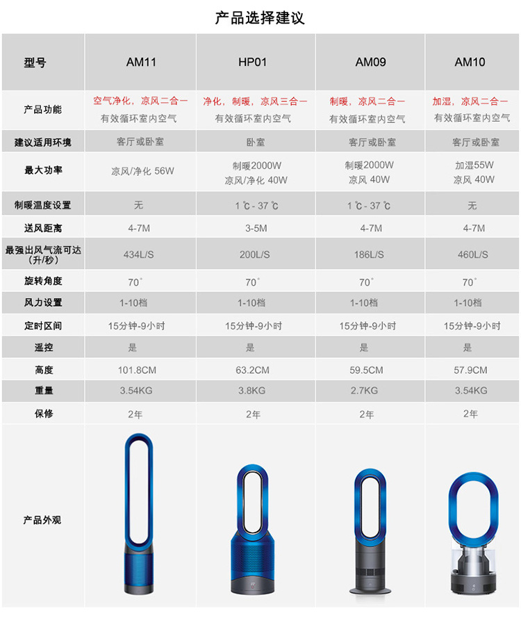 
                                        戴森(Dyson)空气净化电风扇 落地遥控无叶 进口家用AM11白银                