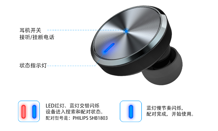 
                                        飞利浦（PHILIPS）SHB1803 无线蓝牙 入耳式 手机耳机 支持IPHONE 三星 华为 vivo 带USB直充 香薰 黑色                