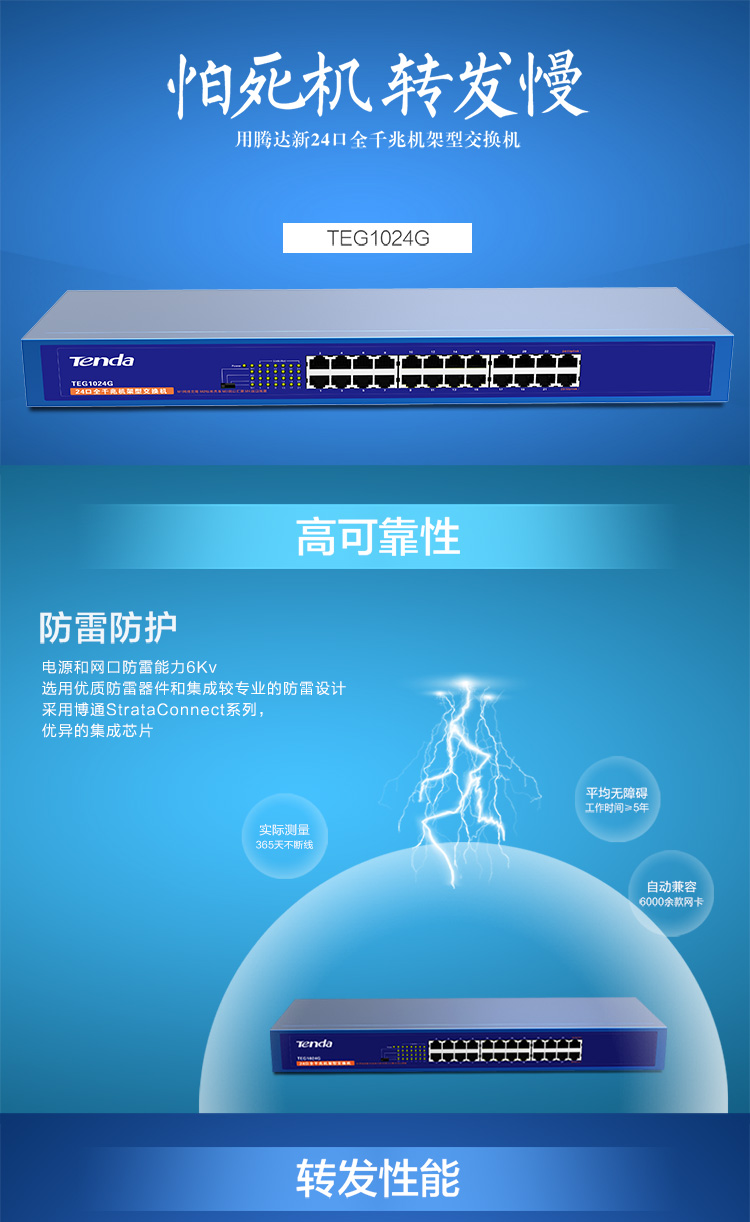 
                                                            腾达（Tenda）TEG1024G 24口千兆网络交换机 钢壳标准机架式 企业工程网络专用分线器                