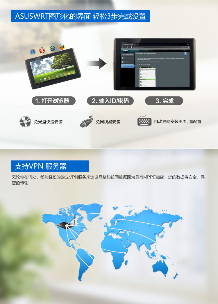 华硕（ASUS）RT-AC55U 1200M AC双频 智能无线路由器