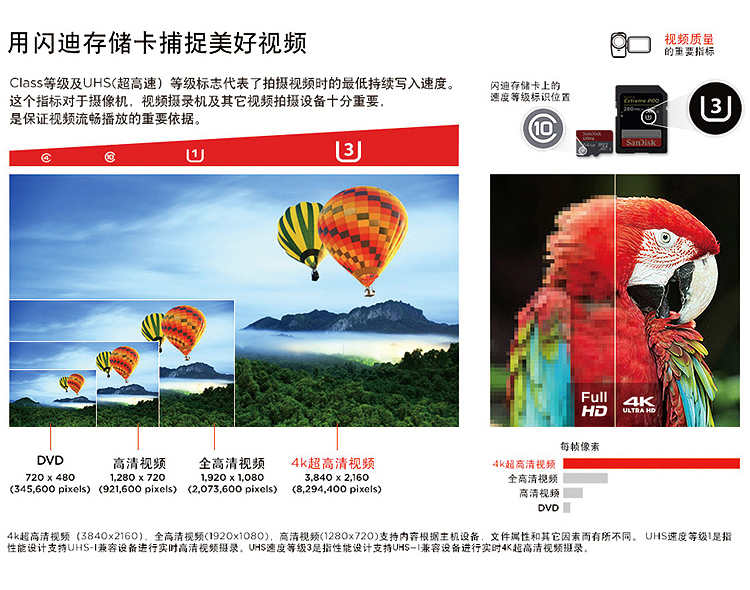 
                                                            闪迪（SanDisk）128GB SD存储卡 U3 C10 V30 4K至尊超极速版数码相机内存卡 读速170MB/s 写速90MB/s                