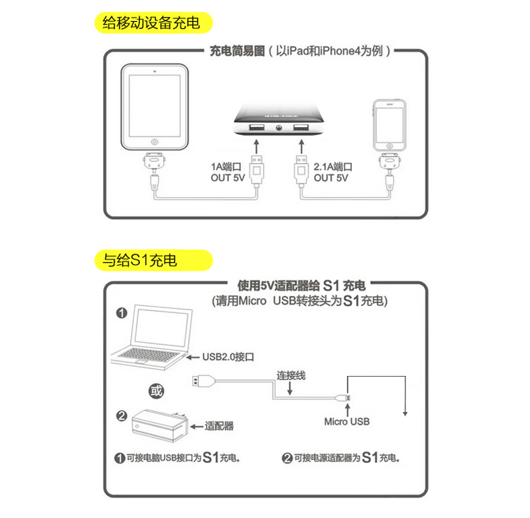 
                                        迪比科（DBK）S1 太阳能充电宝10000毫安 超薄聚合物移动电源 智能手机平板通用 光能充电器                