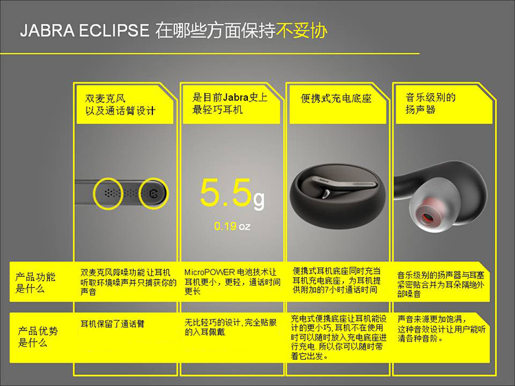
                                        
                                                            捷波朗（Jabra）Talk55 无线单耳蓝牙耳机 双重降噪 清晰通话商务耳机智能底座便携苹果安卓通用耳机 黑色                
