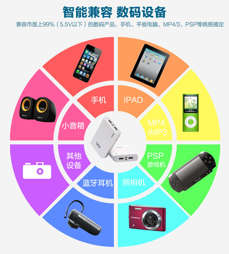 V+V（为家）炫彩V86  移动电源 智能MCU芯片 10400毫安 白色