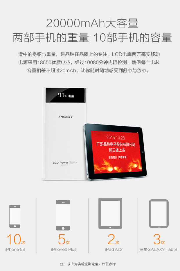 
                                                                                品胜20000毫安时充电宝大容量移动电源 双输入液晶数显 适用iPhone12/13PRO/OPPO华为P40VIVO小米安卓通用 白                