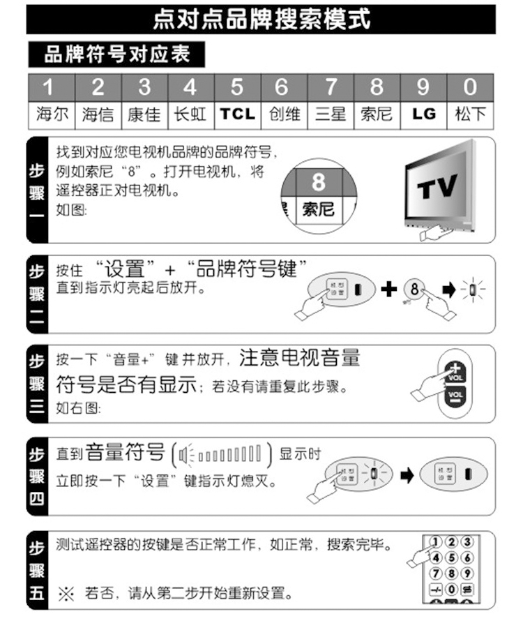 太极养生医馆 众合 Chunghop Tv A1 电视机遥控器适用长虹创维康佳等品牌电视黑色