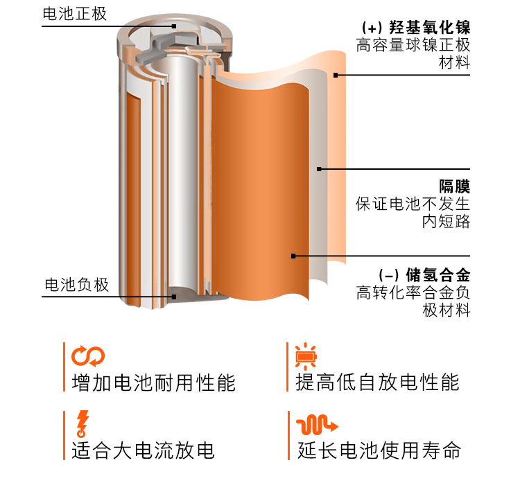 南孚(NANFU)AA充电电池5号2粒2400mAh数码型镍...-京东