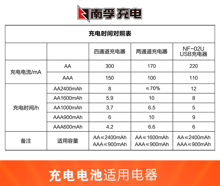 南孚(NANFU)AA充电电池5号2粒2400mAh数码型镍...-京东