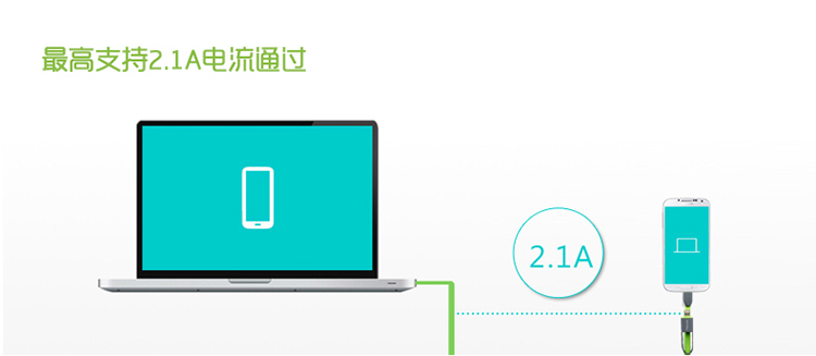 
                                        幻响（i-mu）苹果6/6s数据线充电线 安卓Micro二合一 iPhone5/6s/7 Plus/SE/iPad Air Mini 华为小米 绿色                