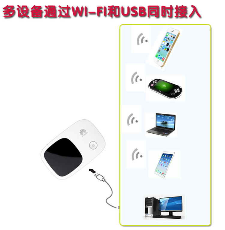 
                                        华为（HUAWEI）E5356 Mobile WiFi 42M 3G无线路由器（中国联通）                