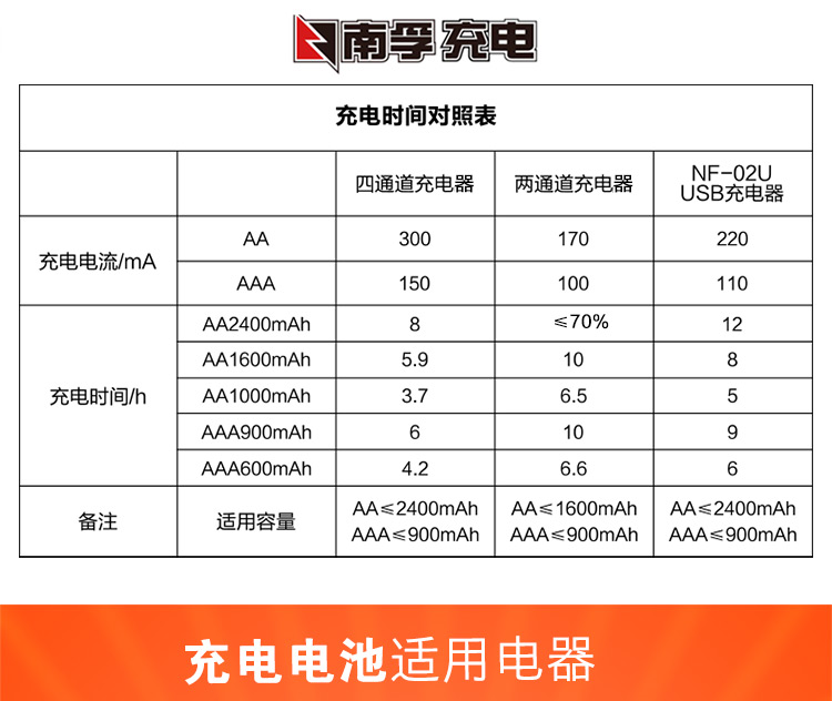 南孚(NANFU)AAA充电电池7号2粒900mAh耐用型镍...-京东