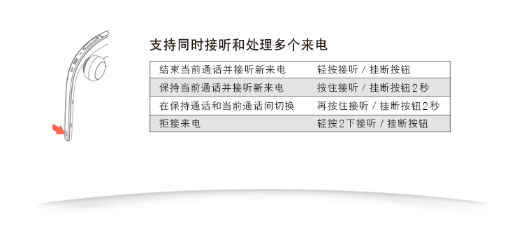 
                                        捷波朗（Jabra）Storm/弦月3 商务手机蓝牙耳机 超清晰防风噪                