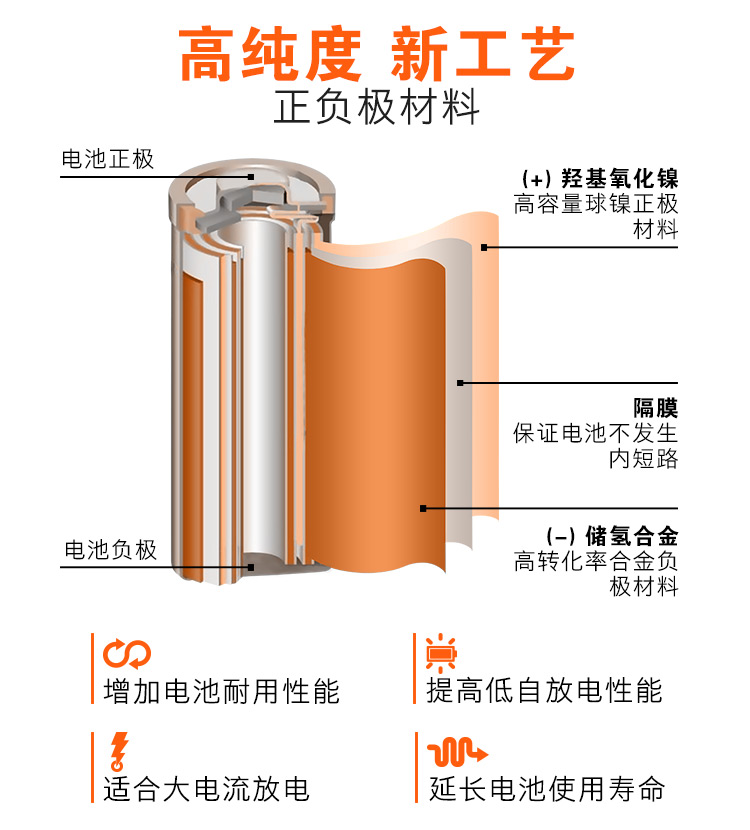 南孚(NANFU)AAA充电电池7号2粒900mAh耐用型镍...-京东