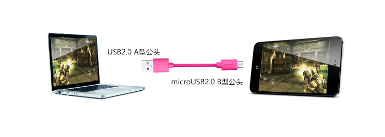 CE-LINK 4064 安卓数据线/Micro USB手机平板充电线 2米 白色 适于三星/小米/魅族/华为/VIVO/OPPO安卓手机