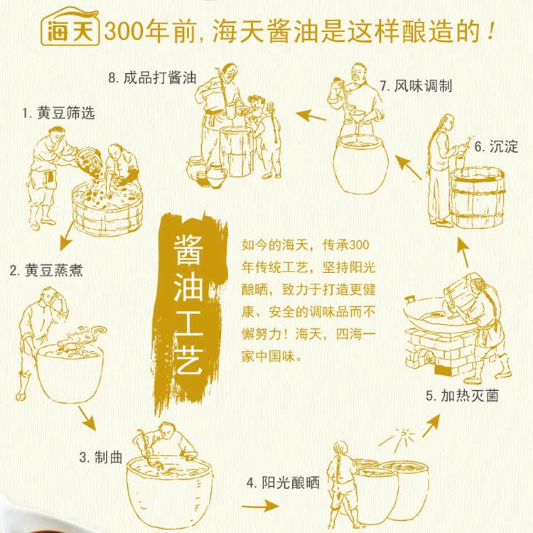 海天 金标 生抽王 500ml