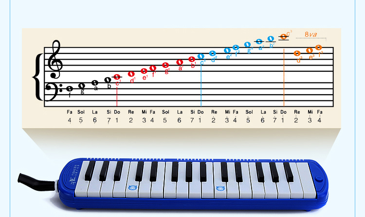 规格:约415x110x45mm 保质期:保修一年 产地:中国江苏 音域:中音32键