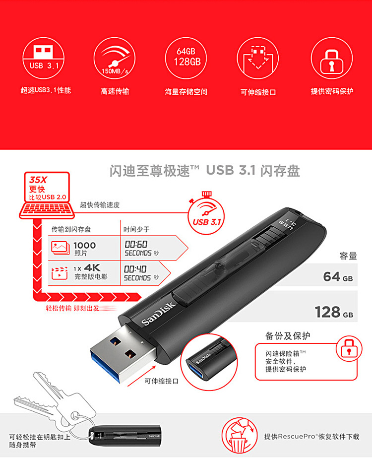闪迪（SanDisk）64GB USB3.1 U盘 CZ80...-京东