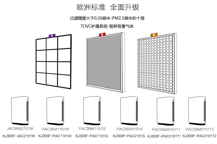 霍尼韦尔滤网更换图解图片