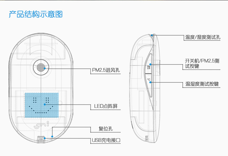 幻响（i-mu）空气盒子 PM2.5 温湿度检测仪 空气质量检测 蓝牙4.0 内置锂电 APP同步 地图标注