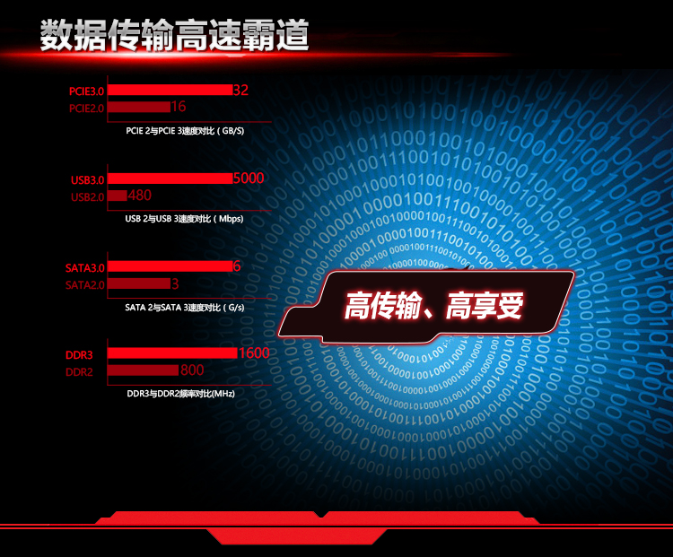 昂达ondaa68p全固版amda68hsocketfm2主板