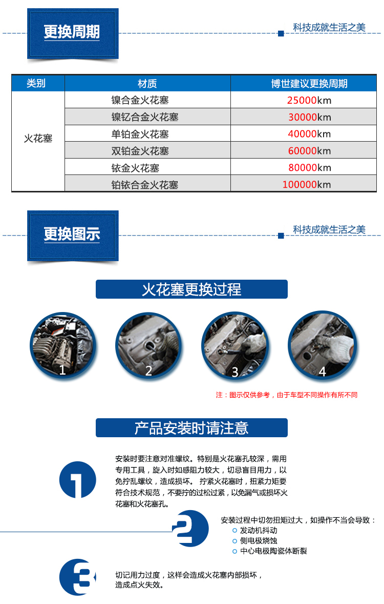 博世(bosch)铱金火花塞fr7ni33四支装(沃尔沃s80l/s60ii/s80ii/xc60