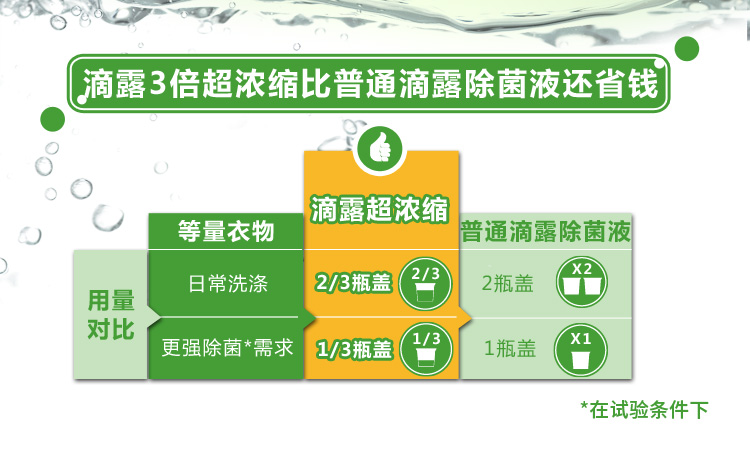 滴露Dettol 超浓缩衣物除菌液 清新柠檬 1.5L 3倍...-京东