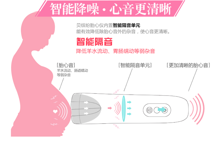 贝缤纷胎心仪家用多普勒无辐射孕妇听胎心监测胎音仪 京东H...-京东