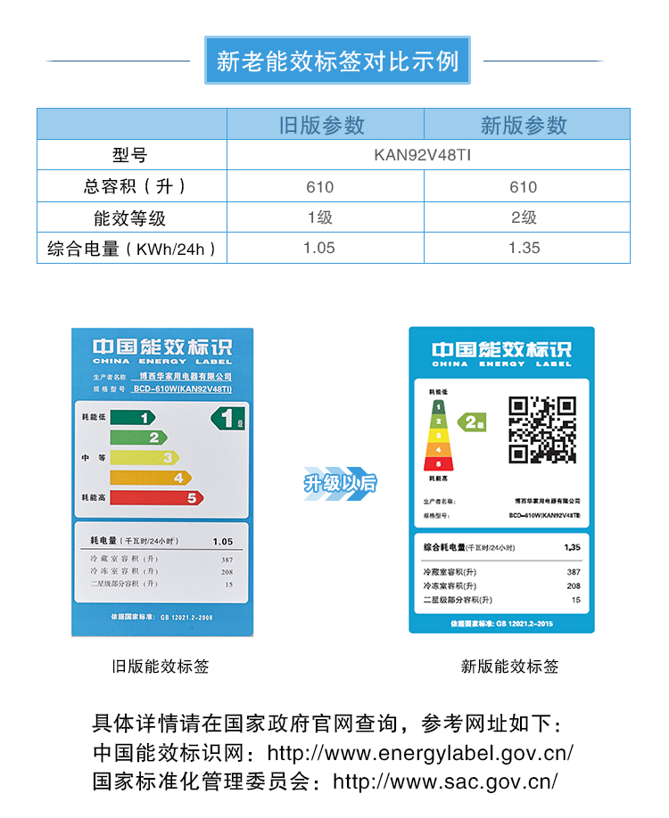 博世(bosch) bcd-610w(kan92v48ti) 610升 变频风冷无霜 对开门冰箱