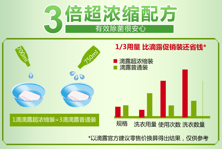 滴露Dettol 超浓缩衣物除菌液 舒缓薰衣草 700ml ...-京东