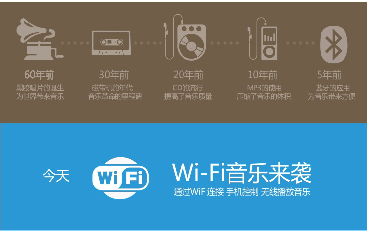 
                                        奋达（F&D） 威峰T-280钛金WIFI版 全新2.2电视音箱/客厅音箱 WIFI音箱   蓝牙音箱 震撼双低音炮  高清音质                