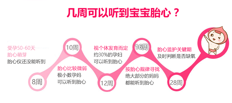 贝缤纷胎心仪家用多普勒无辐射孕妇听胎心监测胎音仪 京东H...-京东