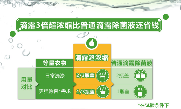 滴露Dettol 超浓缩衣物除菌液 舒缓薰衣草 700ml ...-京东