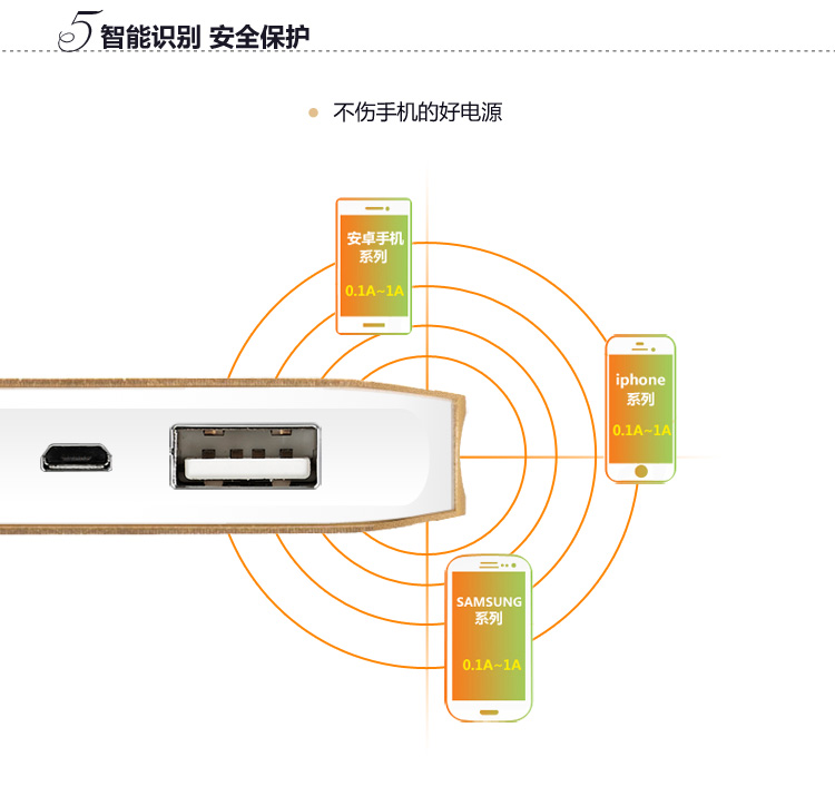 飞毛腿 10200毫安 移动电源/充电宝 聚合物 双USB输出 GL10 香槟金