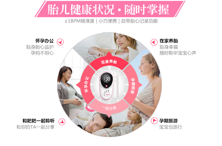 贝缤纷胎心仪家用多普勒无辐射孕妇听胎心监测胎音仪 京东H...-京东
