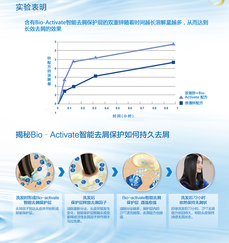 【京东超市】海飞丝去屑洗发水多效水润护理型750ml（洗发露）